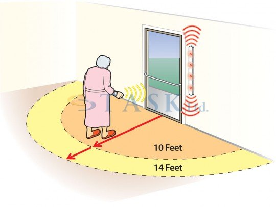 Dementia Anti Wandering Door Alarm