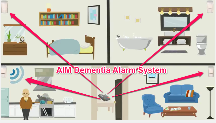 AIM Dementia Alarm System - YouTube Link